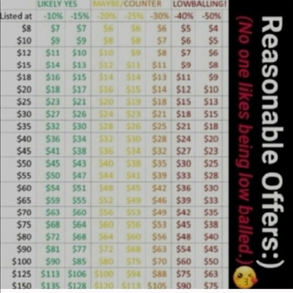 All REASONABLE offers considered!!